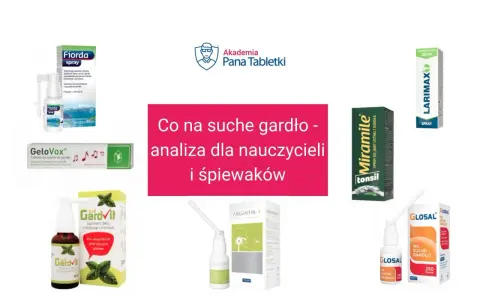 Produkty na suche gardło, gdy brak głosu i kaszel. Analiza dla nauczycieli i śpiewaków.