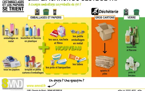 Guide pour savoir où jeter les produits de maquillage et autres emballages : métaux, plastiques, cartons, verre, papiers, pots, barquettes et tubes.
