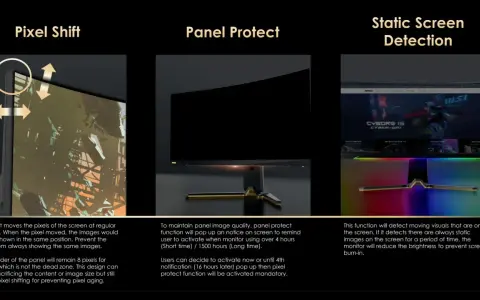 Bild zeigt Funktionen zum Schutz von OLED-Displays vor Einbrennen: Pixel Shift, Panel Protect und Static Screen Detection.