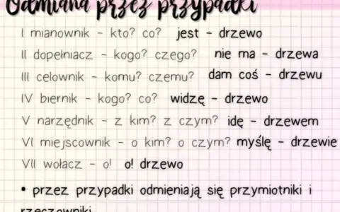 Tabela pokazuje odmianę przez przypadki słowa "drzewo", ilustrując jego zmiany w zdaniach.