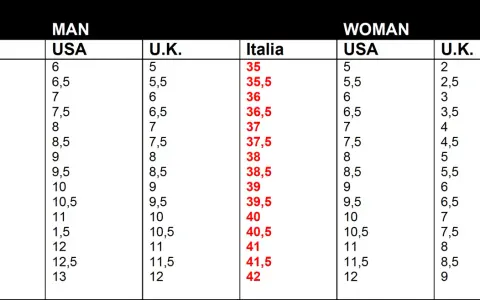 Tabella comparativa taglie scarpe uomo/donna. Misura scarpe 8 1/2 USA uomo corrisponde a 41,5 Italia.