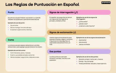 Las reglas de puntuación en español: el punto y coma para qué sirve, el punto, la coma, signos de interrogación y exclamación.
