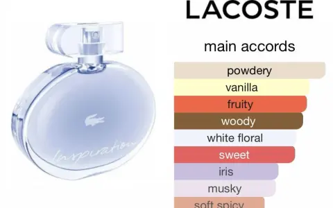 Welches Parfum ist ähnlich wie Lacoste Pour Femme? Top Dupes!