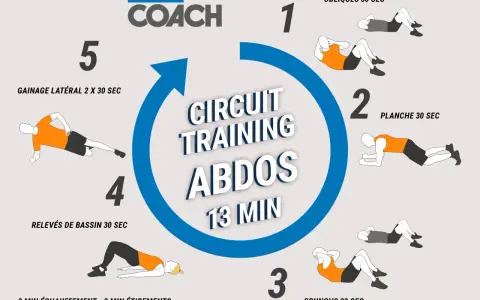 Circuit training pour abdominaux à la maison : gainage, planche, relevés de bassin, crunchs. 13 min de sport intense.