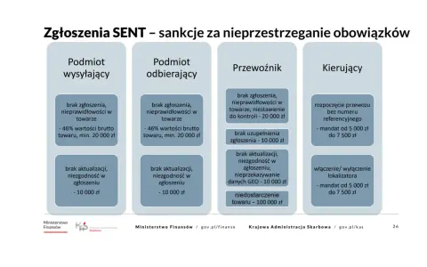 Zgłoszenia SENT: sankcje za brak zgłoszenia, nieprawidłowości w towarze, brak aktualizacji, niezgodność w zgłoszeniu, niestawienie do kontroli, niedostarczenie towaru, brak numeru referencyjnego, brak lokalizatora.