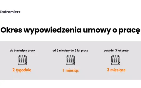 Okres wypowiedzenia wlicza się do stażu pracy? Sprawdź swoje prawa!