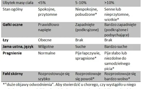 Objawy odwodnienia u dwulatka: Rozpoznaj i działaj natychmiast!