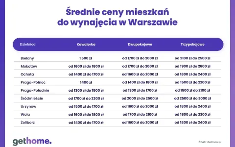 Ile kosztuje nocleg w Warszawie? Ceny, porady i jak zaoszczędzić.