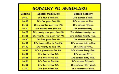 Tabela "Godziny po angielsku" pokazuje, jak mówić o czasie. Od 16:00 do 17:00, czyli od 4 po południu do 5 po południu.