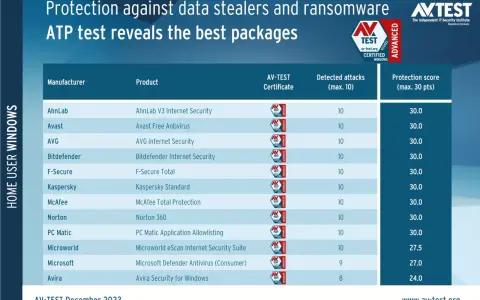 Alternatywy dla Kaspersky - najlepsze antywirusy, które warto wybrać
