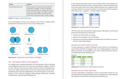 Power BI Grundlagen: Abbildung zeigt verschiedene Join-Typen zur Datenkombination, wie sie in Power Query genutzt werden.