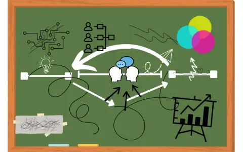 Diagrama visual de la estructura de una historia, con elementos como ideas, comunicación y progreso.