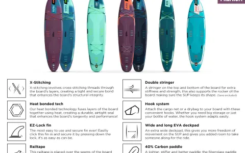 Mehrere SUP-Boards in verschiedenen Farben und Designs, die die Unterschiede in Material und Konstruktion hervorheben.