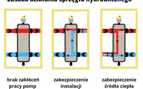 Sprzęgło hydrauliczne DIY: Konwersja z linki krok po kroku czy warto?