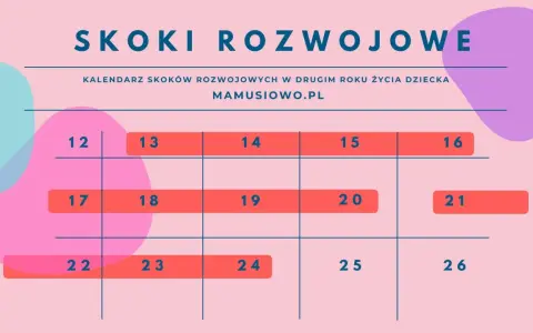 Grafika przedstawia fragment kalendarza z zaznaczonymi dniami od 12 do 26, z napisem "SKOKI ROZWOJOWE".