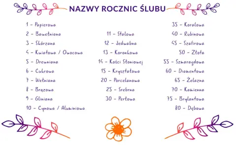 24. rocznica ślubu: Brak nazwy? To szansa na unikalne gody!