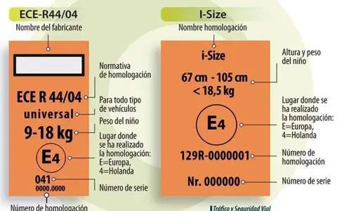 Etiquetas de sillas coche DGT: ECE R44/04 y i-Size. Muestran homologación, peso/altura, y lugar de fabricación. ¡Verifica la caducidad!