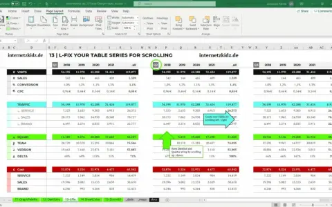 Eine Excel-Tabelle mit Verkaufsdaten für verschiedene Quartale und Jahre. Die Tabelle zeigt #Besuche, #Verkäufe, %Konversion und €CPC.