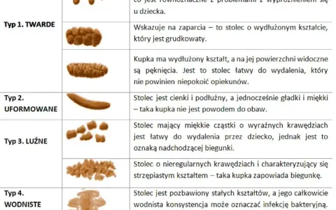 Jak rozpoznać biegunkę u niemowlaka – objawy, które musisz znać