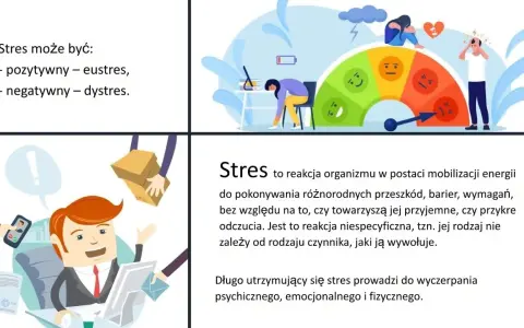 Stres może być pozytywny (eustres) lub negatywny (dystres). Obraz pokazuje czynniki ryzyka i czynniki chroniące przed stresem.