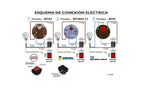 Esquema instalación termo eléctrico: tres modelos (RTS3, RT-WH II, RTD) con sus conexiones de cables, interruptores y clavijas.