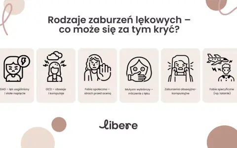 Rodzaje zaburzeń lękowych: GAD, OCD, fobia społeczna, mutyzm wybiórczy, zaburzenia obsesyjno-kompulsyjne, fobie specyficzne. Objawy lękowe mogą przybierać różne formy.