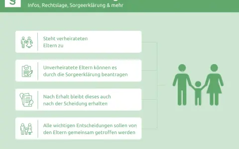 Gemeinsames Sorgerecht: Steht verheirateten Eltern zu. Unverheiratete können es beantragen. Nach Scheidung bleibt es erhalten.