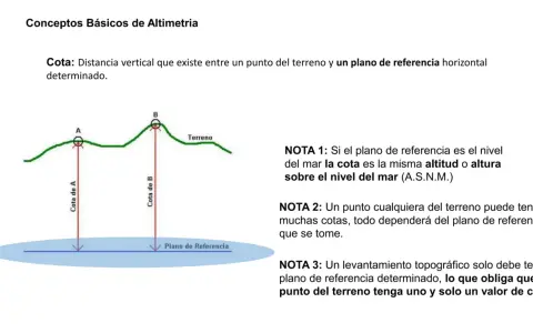 Diagrama de un **estudio topográfico de un terreno** mostrando cotas A y B respecto a un plano de referencia.