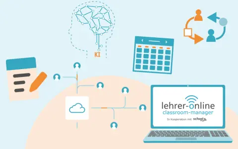 KI unterstützt bei der Unterricht vorbereiten: Notizblock, Kalender, Cloud und Lehrer-Online-Plattform.