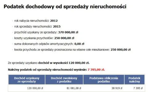 Ile podatku od sprzedaży mieszkania: uniknij wysokich kosztów
