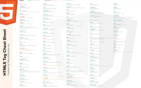 HTML5 Tag Cheat Sheet z WebsiteSetup.org, zawiera listę tagów HTML5, w tym <article> do definiowania artykułów.