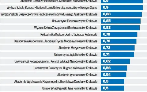 Zarobki po studiach ekonomicznych: Co naprawdę możesz zarobić?