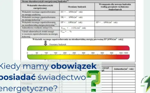 Tabela wyjaśnia, co to jest świadectwo charakterystyki energetycznej budynku, pokazując wskaźniki i wymagania.