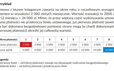 Bezpieczny przewóz pieniędzy: Limity, zasady i sprytne triki