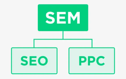 SEM: Co to? SEO, PPC i jak zdobyć klientów w Google?