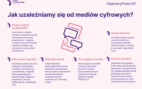 Cyfrowe nagrody prowadzą do nawyku, a potem do uzależnienia. Brak dostępu wywołuje FOMO, a sygnały z telefonu tworzą przymus korzystania.