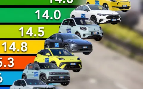 Classifica auto elettriche: una carrellata di modelli con punteggi da 14.0 a 14.8, mostrando le performance.
