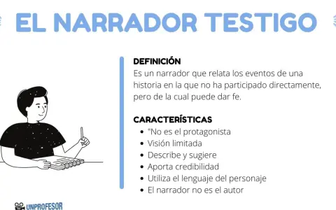 Un personaje ilustrado escribe en un cuaderno. El texto explica qué es un narrador testigo: relata eventos sin participar, pero puede dar fe.