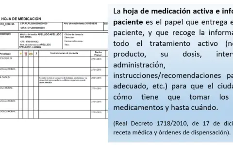 Tu receta electrónica en Cataluña: Descifra el TSI y el precio final