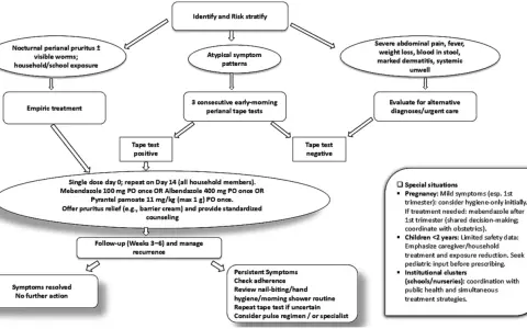 Diagramma di flusso per la diagnosi e il trattamento degli ossiuri. Include test, terapie e gestione dei casi speciali, utile per il test ossiuri in farmacia.