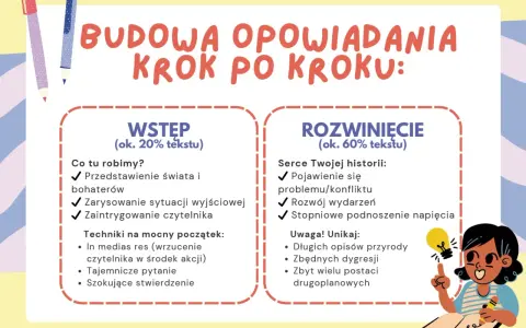 Wstęp do opowiadania przykłady: jak zacząć historię, by wciągnąć czytelnika. Porady dotyczące budowy opowiadania krok po kroku.