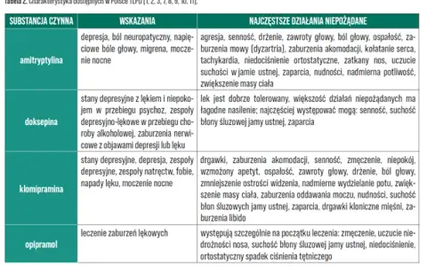 Jak działają leki na depresję? Zrozum mechanizmy i skutki uboczne