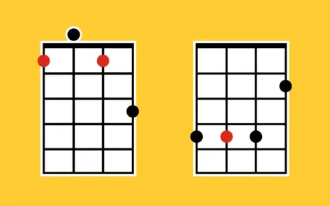 Diagramy akordów na ukulele: C, G, Am, F. Kolorowe kropki wskazują miejsca nacisku palców.