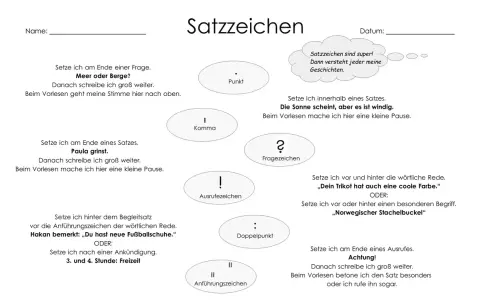 Mindmap mit Satzzeichen wie Punkt, Komma, Fragezeichen, Ausrufezeichen, Doppelpunkt und Anführungszeichen.