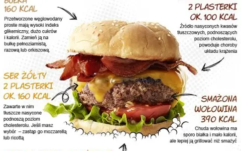 Twój burger wołowy: ile ma kalorii i jak go odchudzić?