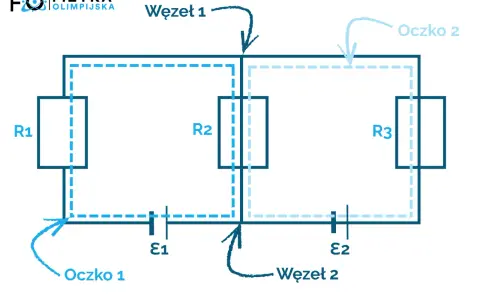 Schemat obwodu elektrycznego z rezystorami R1, R2, R3, źródłami E1, E2, węzłami i oczkami. Ilustracja do 1 prawa Kirchhoffa.