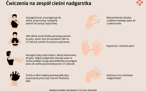 Domowa rehabilitacja nadgarstka: ćwiczenia na zespół cieśni, w tym dotykanie palcami kciuka, rozciąganie i ściskanie piłeczki.