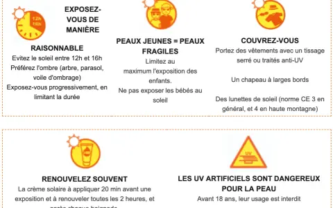 Conseils pour le soleil : évitez les heures chaudes, protégez les peaux fragiles, couvrez-vous. Pas d'antibiotique pour le soleil, mais de la crème solaire !