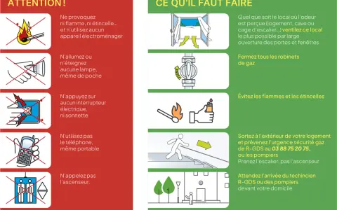 En cas de **fuite de gaz**, ventilez, fermez les robinets, évitez les flammes. Sortez et appelez le 03 88 75 20 75. Prenez l'escalier.