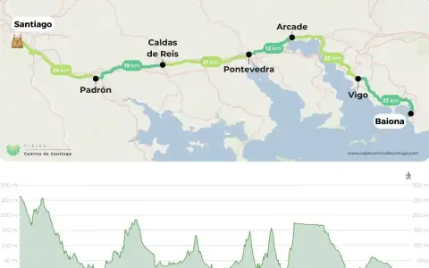 Mapa del **camino portugués desde Baiona** a Santiago, con perfil de altitud. Muestra la ruta costera pasando por Vigo y Pontevedra.